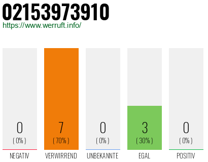 Rufnummer 02153973910 Telefonnummer 02153973910
