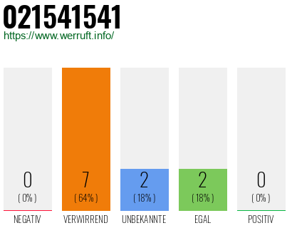 Rufnummer 021541541 Telefonnummer 021541541