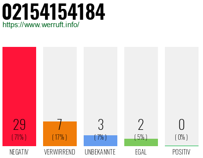Rufnummer 02154154184 Telefonnummer 02154154184