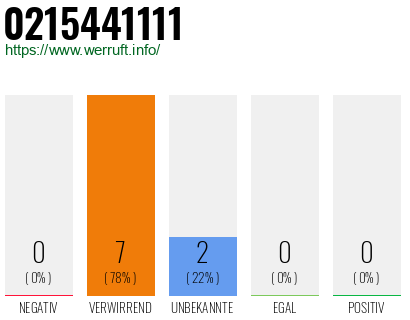 Telefonnummer 0215441111