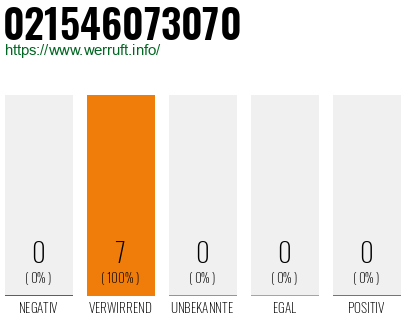 Rufnummer 021546073070 Telefonnummer 021546073070
