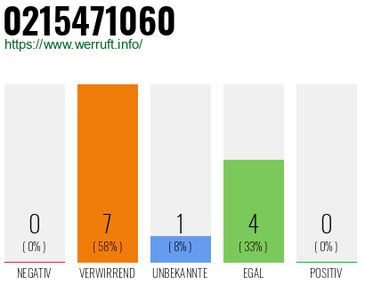 Rufnummer 0215471060 Telefonnummer 0215471060