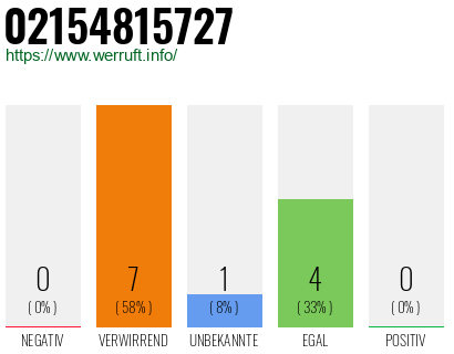 Rufnummer 02154815727 Telefonnummer 02154815727