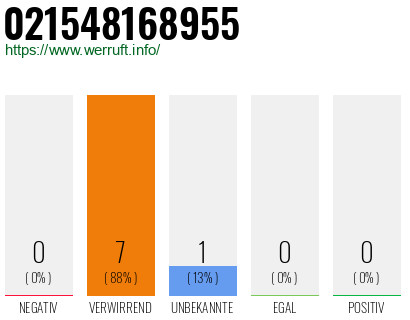 Rufnummer 021548168955 Telefonnummer 021548168955