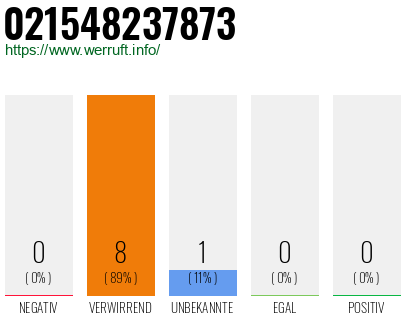Rufnummer 021548237873 Telefonnummer 021548237873