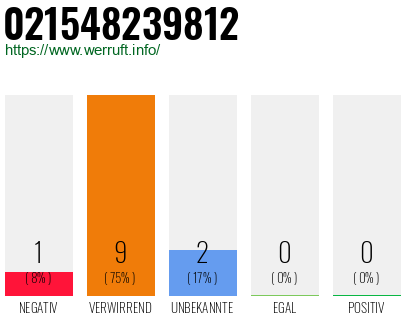 Rufnummer 021548239812 Telefonnummer 021548239812