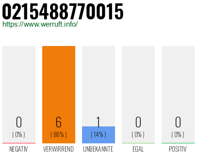 Telefonnummer 0215488770015