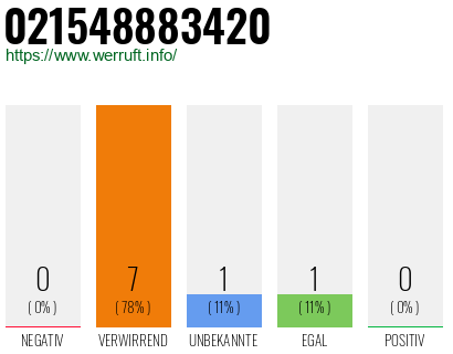 Rufnummer 021548883420 Telefonnummer 021548883420