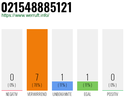 Rufnummer 021548885121 Telefonnummer 021548885121