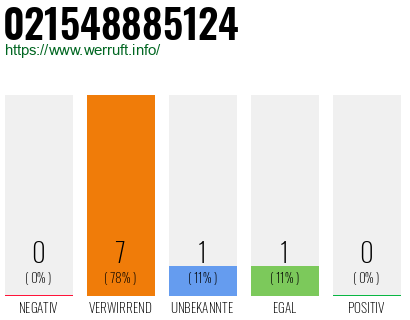 Rufnummer 021548885124 Telefonnummer 021548885124