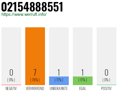 Rufnummer 02154888551 Telefonnummer 02154888551