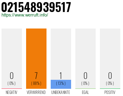 Rufnummer 021548939517 Telefonnummer 021548939517