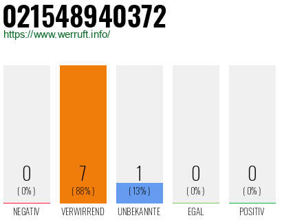 Rufnummer 021548940372 Telefonnummer 021548940372