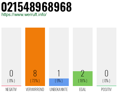 Rufnummer 021548968968 Telefonnummer 021548968968
