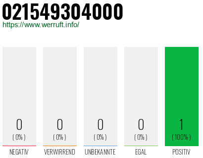 Rufnummer 021549304000 Telefonnummer 021549304000