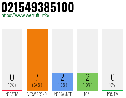 Rufnummer 021549385100 Telefonnummer 021549385100