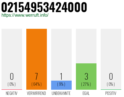 Telefonnummer 02154953424000