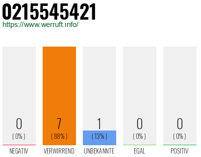 Rufnummer 0215545421 Telefonnummer 0215545421