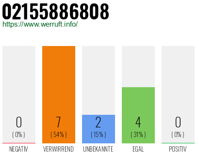 Rufnummer 02155886808 Telefonnummer 02155886808