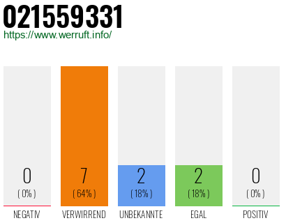 Rufnummer 021559331 Telefonnummer 021559331