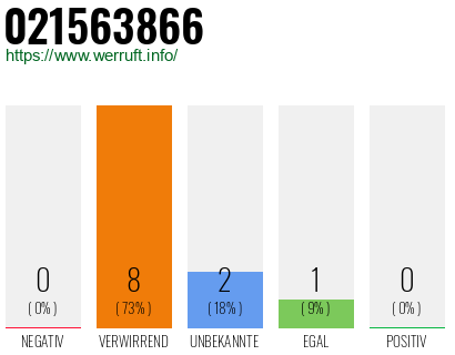 Rufnummer 021563866 Telefonnummer 021563866