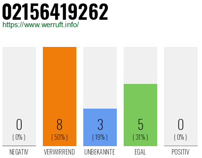 Rufnummer 02156419262 Telefonnummer 02156419262