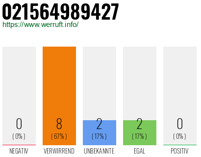 Rufnummer 021564989427 Telefonnummer 021564989427