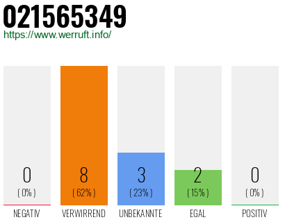 Rufnummer 021565349 Telefonnummer 021565349