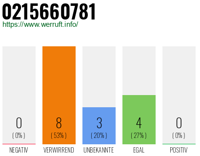 Rufnummer 0215660781 Telefonnummer 0215660781