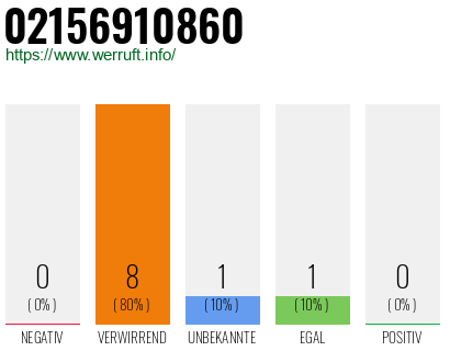 Rufnummer 02156910860 Telefonnummer 02156910860