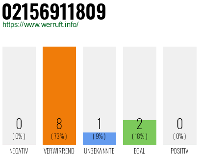 Telefonnummer 02156911809