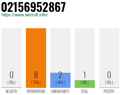 Rufnummer 02156952867 Telefonnummer 02156952867