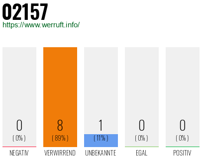 Rufnummer 02157 Telefonnummer 02157