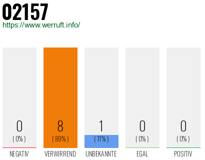 Telefonnummer 02157