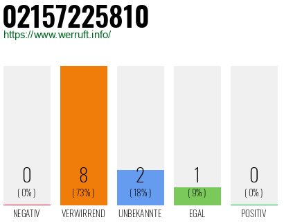 Rufnummer 02157225810 Telefonnummer 02157225810