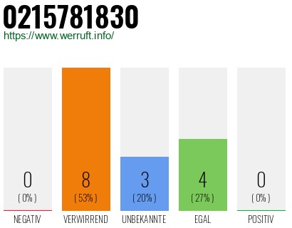 Rufnummer 0215781830 Telefonnummer 0215781830