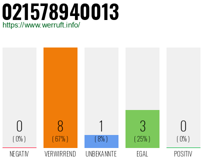 Rufnummer 021578940013 Telefonnummer 021578940013
