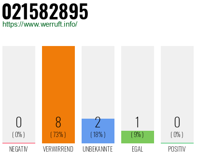 Rufnummer 021582895 Telefonnummer 021582895