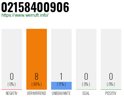 Rufnummer 02158400906 Telefonnummer 02158400906