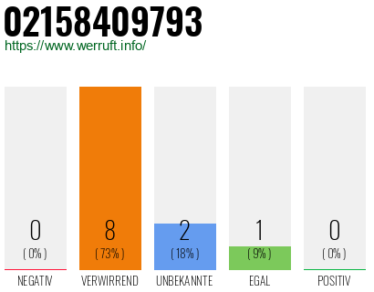 Rufnummer 02158409793 Telefonnummer 02158409793