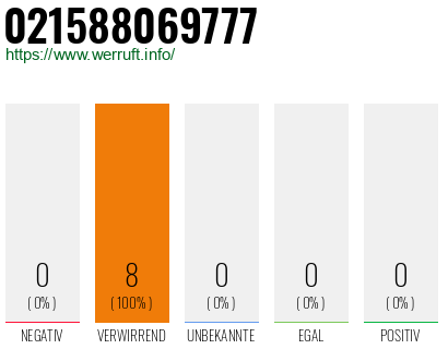 Rufnummer 021588069777 Telefonnummer 021588069777