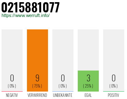 Rufnummer 0215881077 Telefonnummer 0215881077