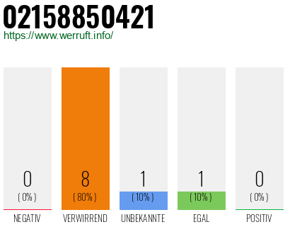 Rufnummer 02158850421 Telefonnummer 02158850421