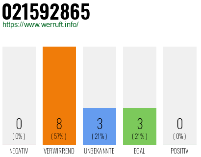 Telefonnummer 021592865