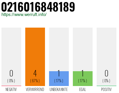 Telefonnummer 0216016848189