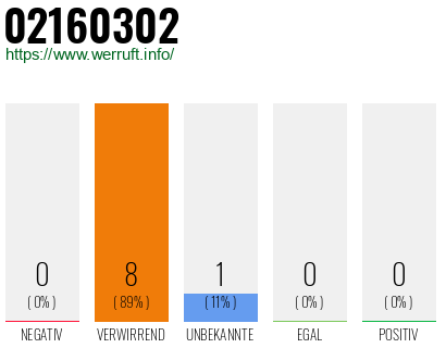 Rufnummer 02160302 Telefonnummer 02160302