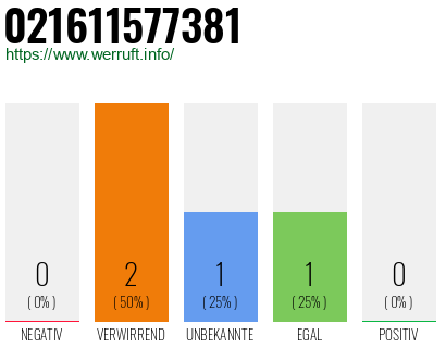 Telefonnummer 021611577381