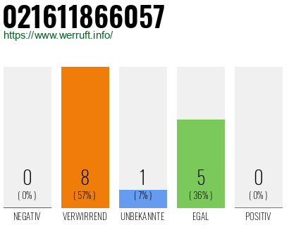 Rufnummer 021611866057 Telefonnummer 021611866057