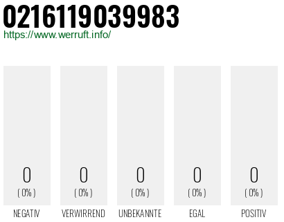 Rufnummer 0216119039983 Telefonnummer 0216119039983