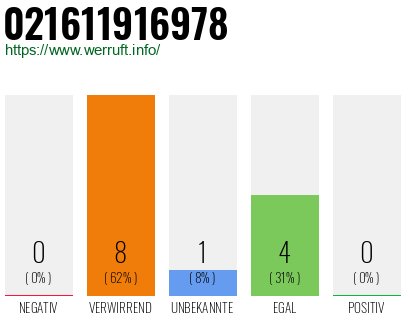 Rufnummer 021611916978 Telefonnummer 021611916978